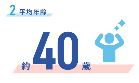 平均年齢 約40歳