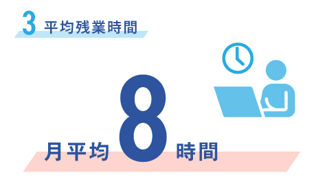 平均残業時間 月平均8時間