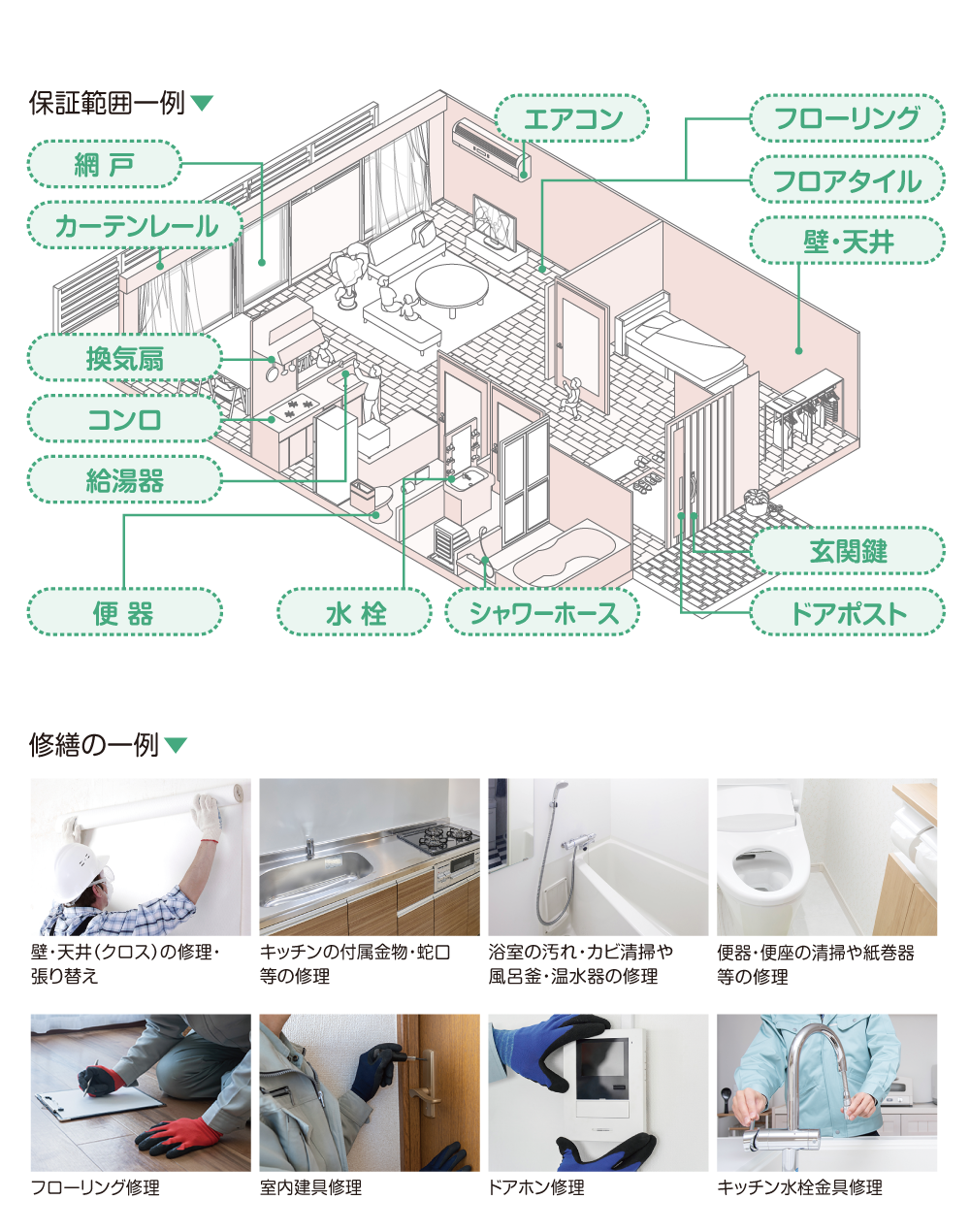 保証範囲と修繕の一例