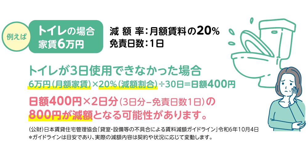 民法改正による「賃料減額」を回避