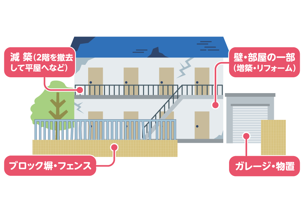解体の補償対象